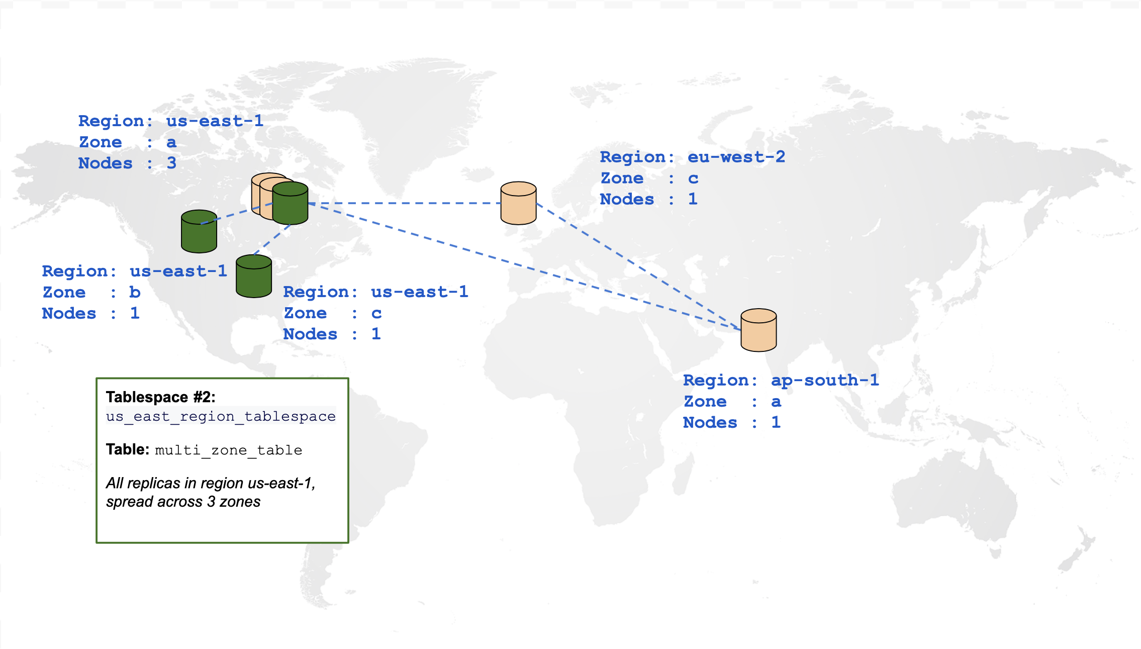 Multi Zone Table Multi Zone Table